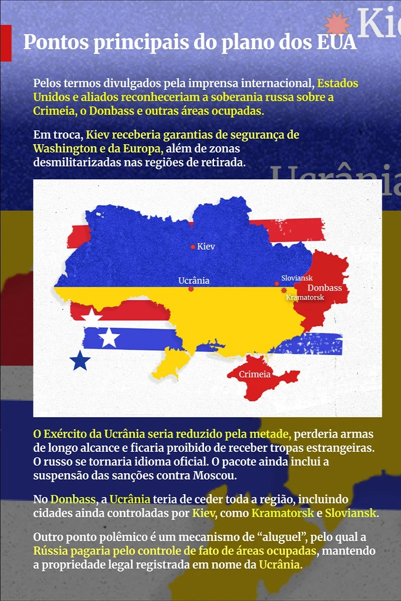 EUA e Rússia se reúnem em Abu Dhabi para discutir paz na Ucrânia