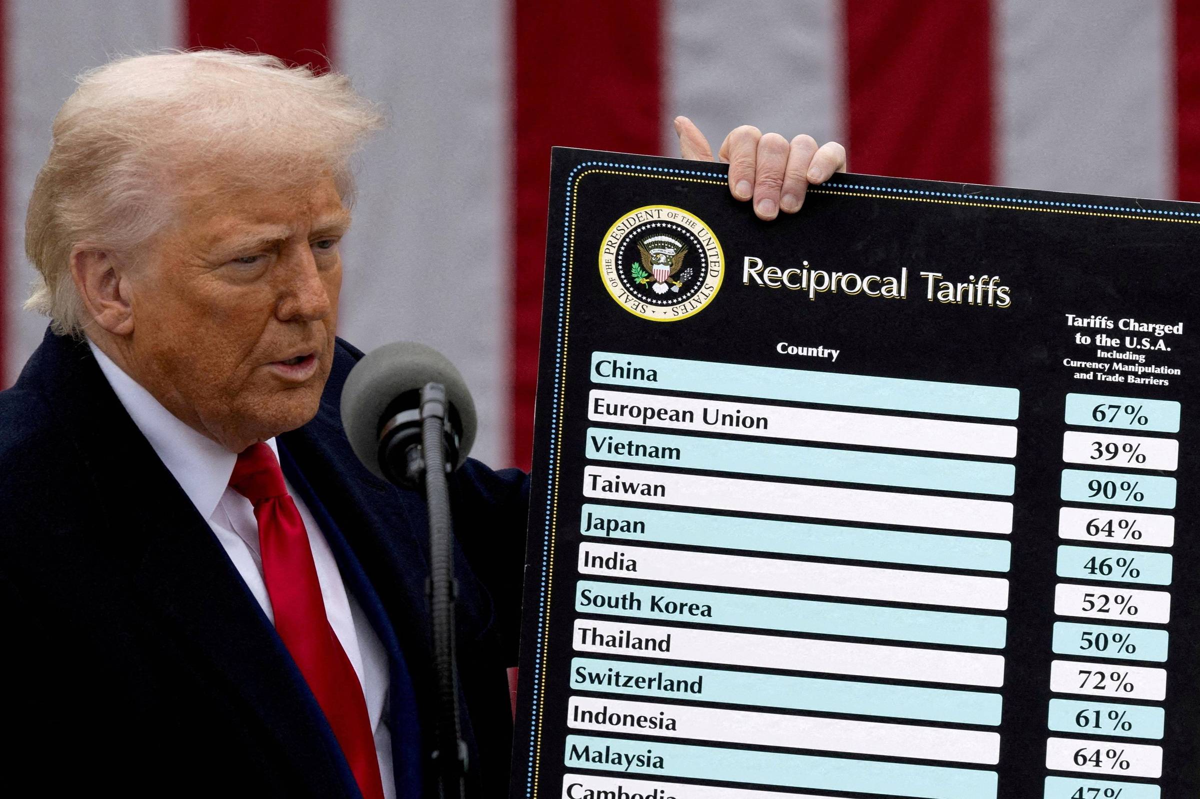 Suprema Corte dos EUA pode barrar tarifas de Trump? - 03/11/2025 - Mercado